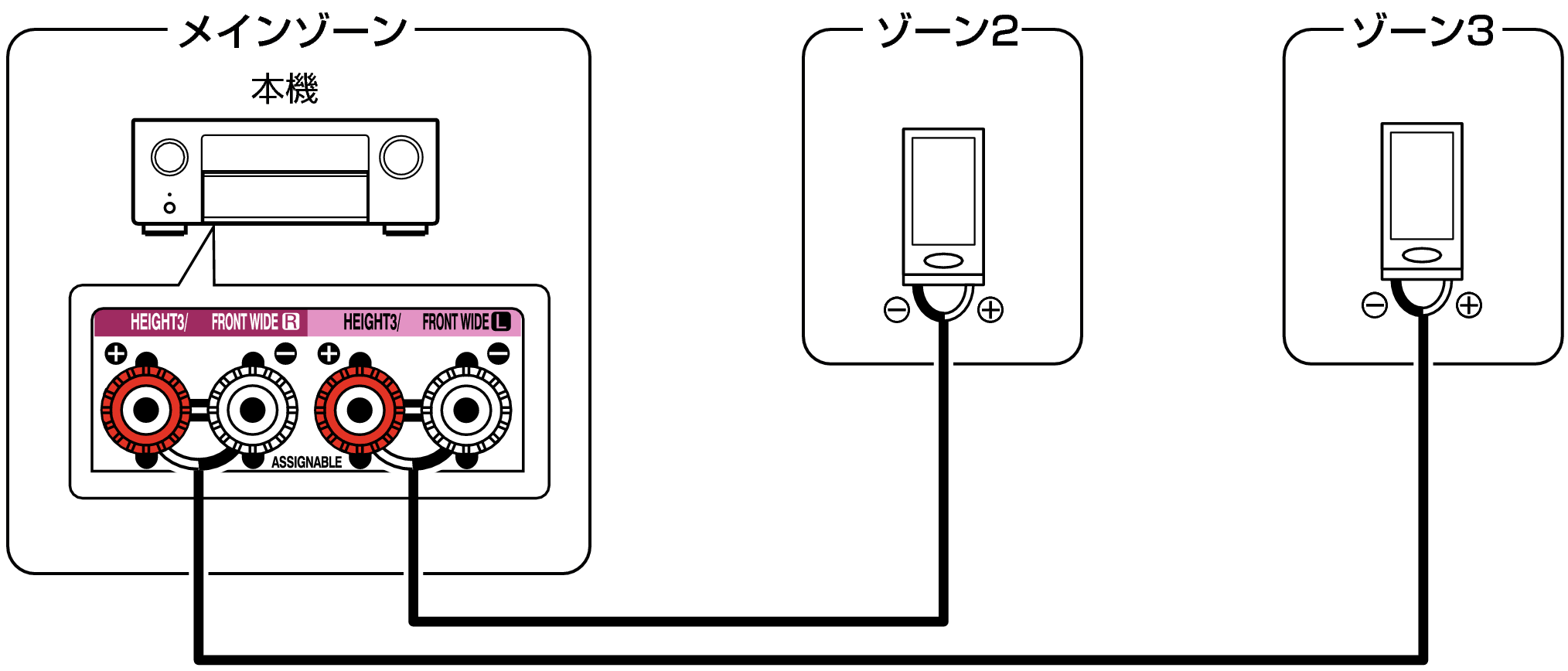 Pict ZONE Audio4 X68
